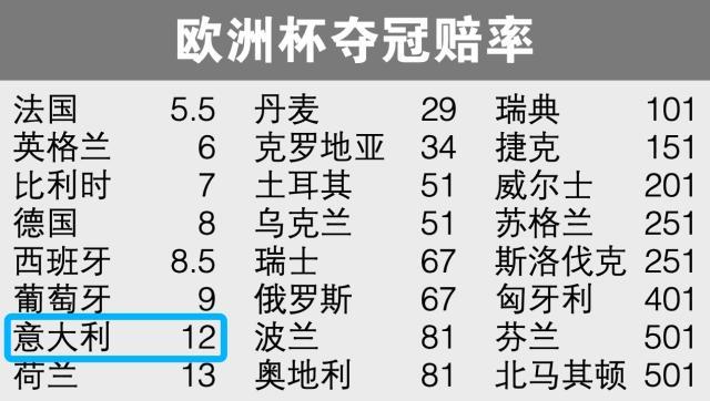 半岛体育-王勤伯：意大利能夺欧洲杯吗，曼奇尼为何那么自信？